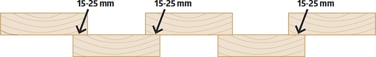 Overlapp kledning Overlapp kledning